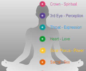 Chakra Healing